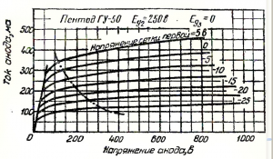 ГУ50_Агафонов_1955.jpg