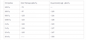 Таблица ФШ Маткад и Осциллометр.png