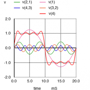 sum-of-harmonics-approximates-square-wave-diagram2.jpg
